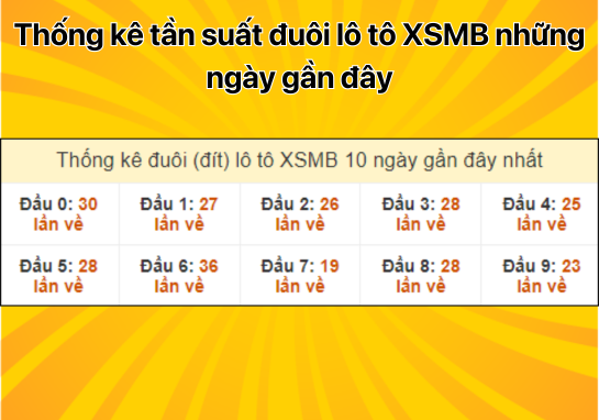 Dự đoán XSMB 2/9 - Dự đoán xổ số miền Bắc 2/9/2024 miễn phí